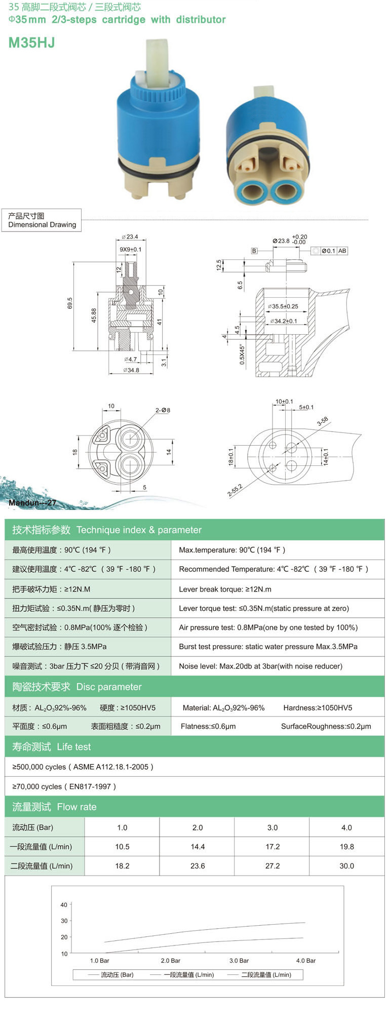 M35HJ參數.jpg