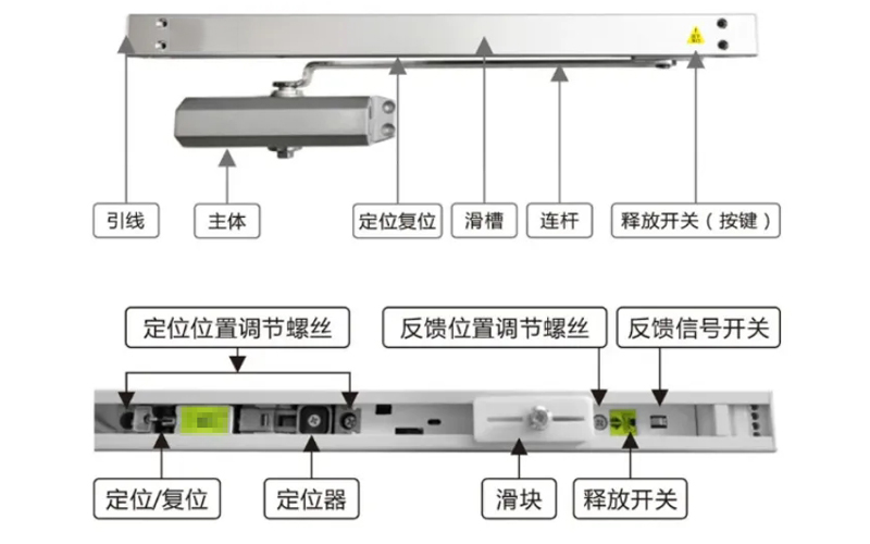 電動閉門器是什么？看完本文97%立刻就懂了！
