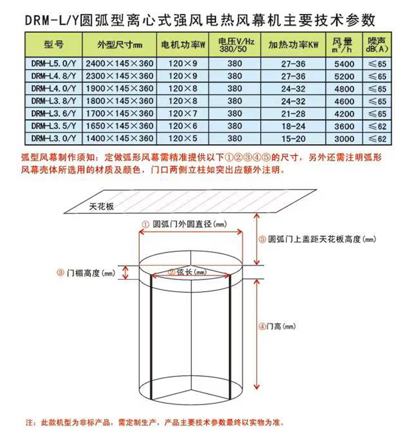 電熱風幕機定制要求