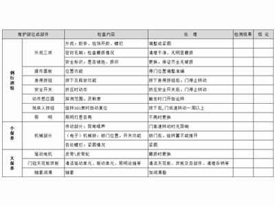 自動三翼旋轉門保養標準